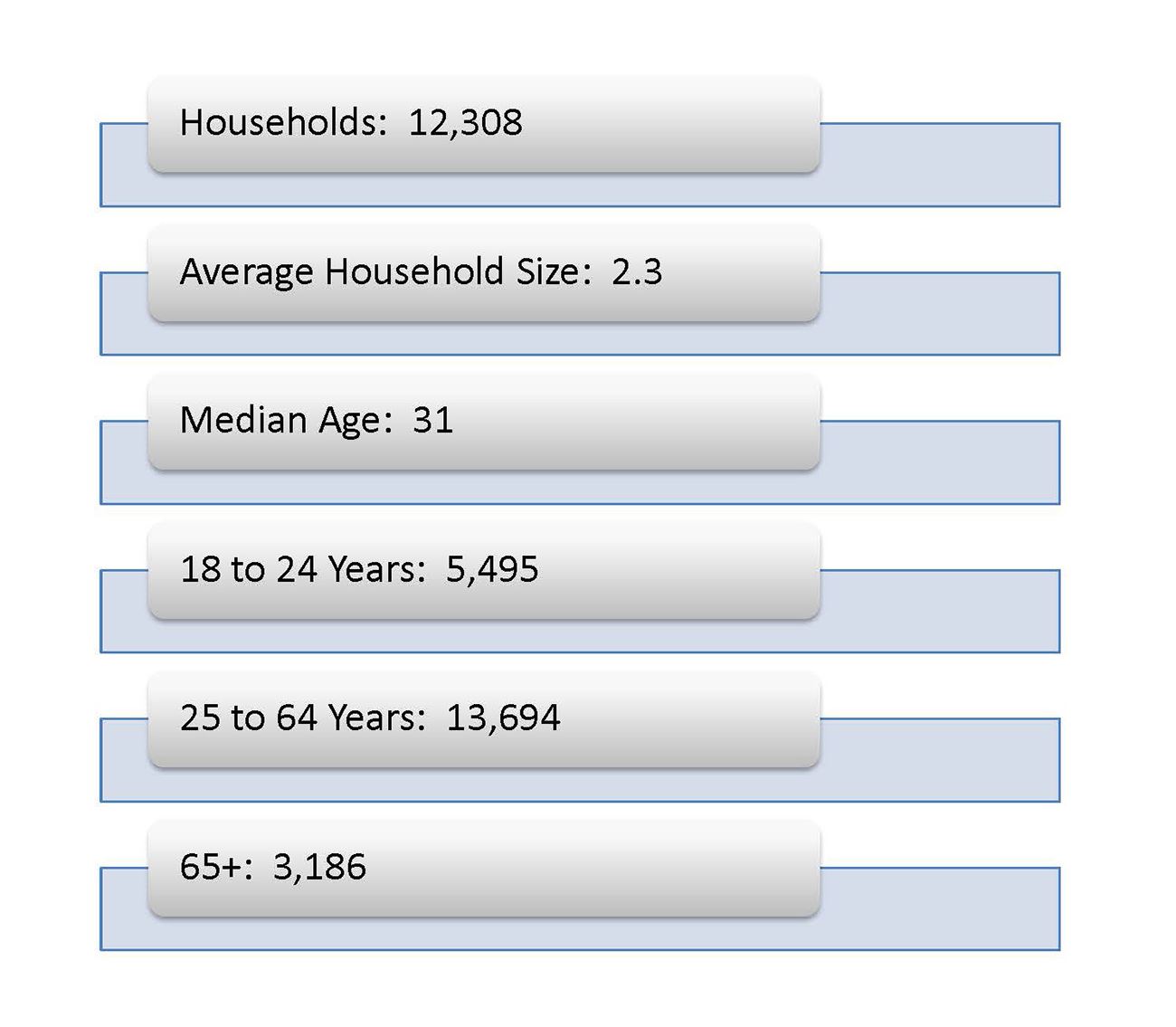 Blocks with white background with black font.